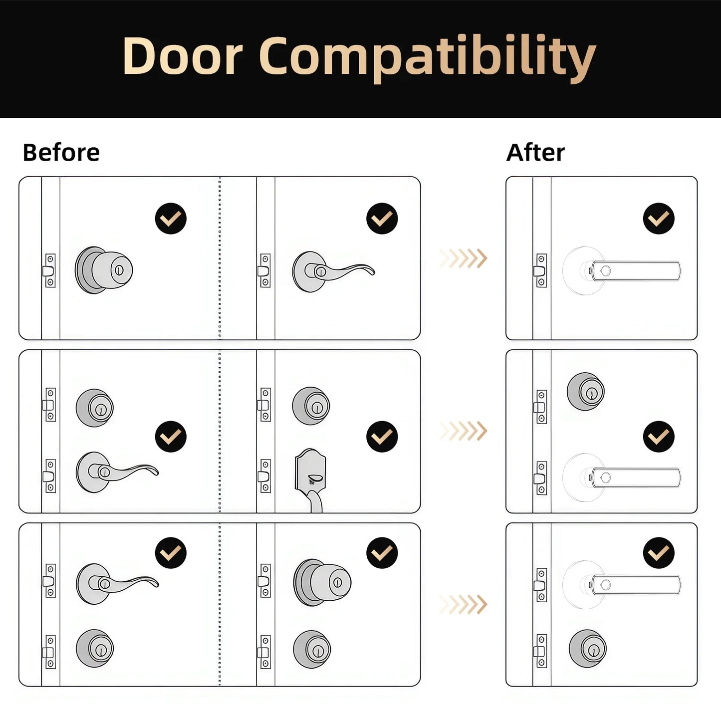 Smart Door Lock — Fingerprint, App, Keypad & Card, Bluetooth, Indoor