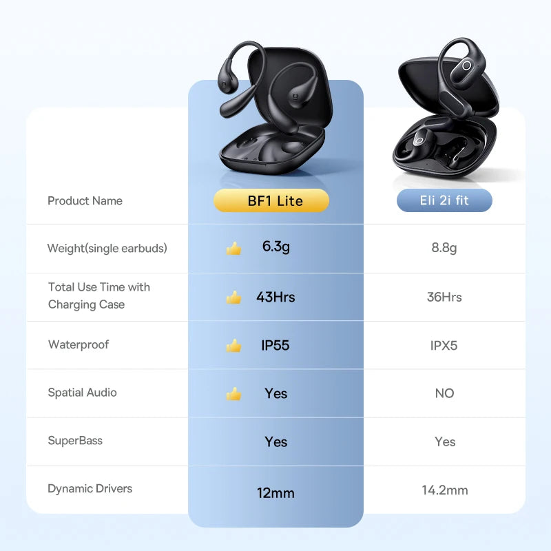 Baseus Eli 2i Fit Open-Ear Earphones True Wireless Bluetooth 6.0 Ear Hooks Headphones IPX5 Waterproof Sports Earbuds Bass Boost
